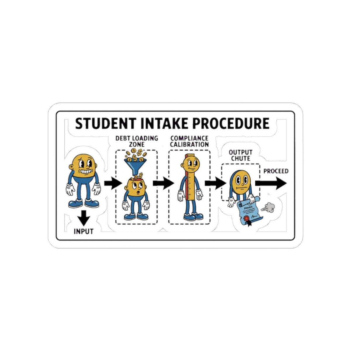 STUDENT INTAKE PROCEDURE — Sticker